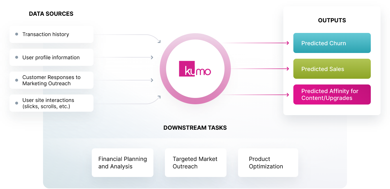 Representative Workflow - Customer Retention
and Next Best Action