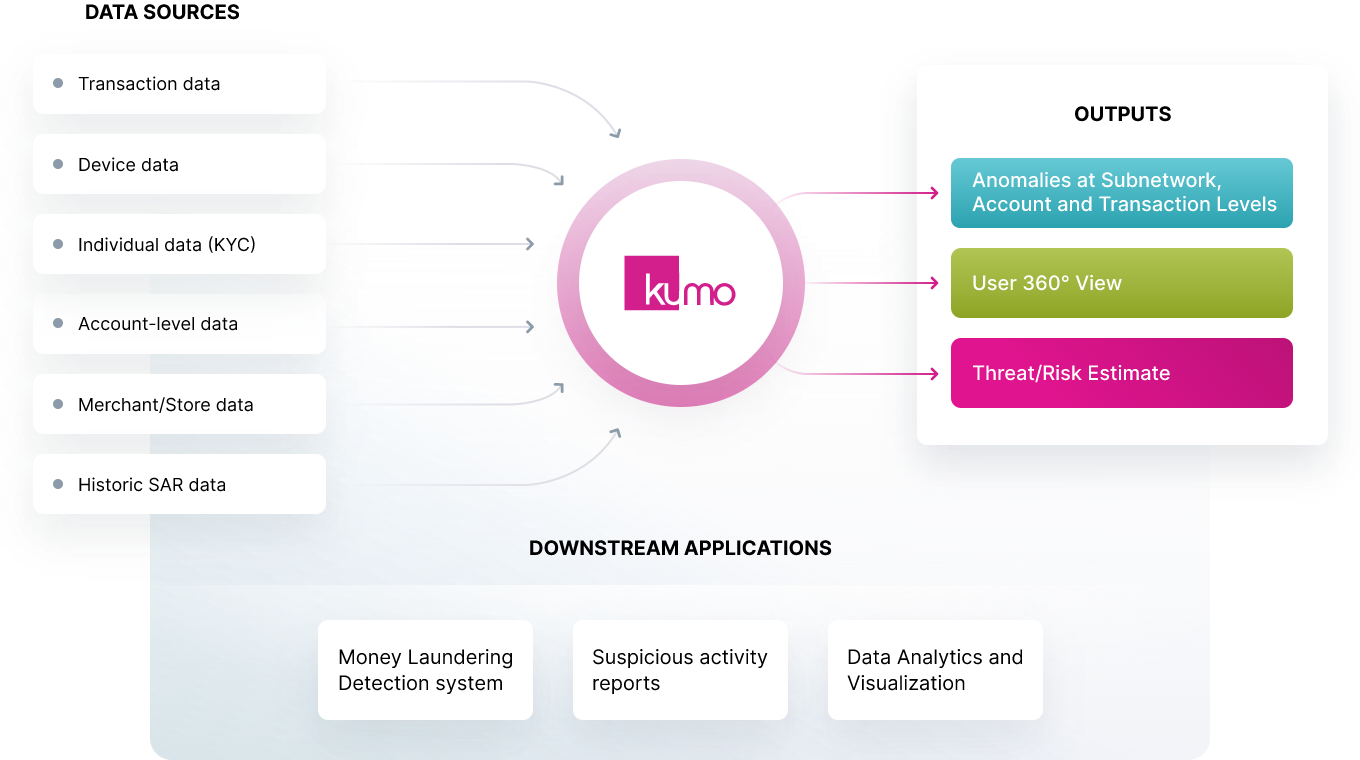 Representative Workflow - Anti Money Laundering