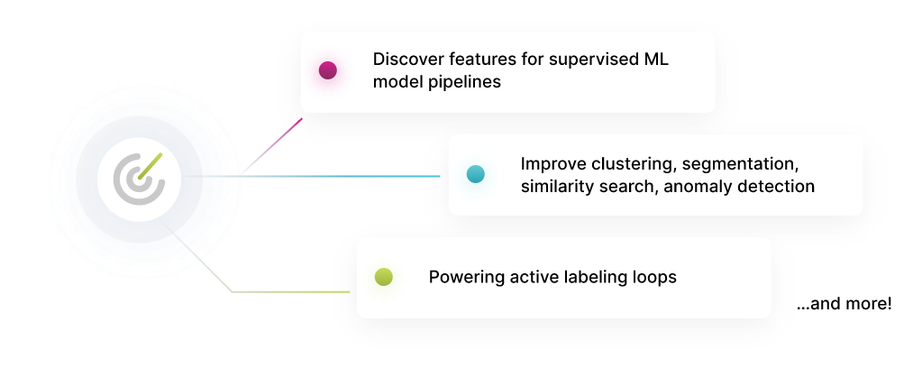 Embeddings for Data Scientists