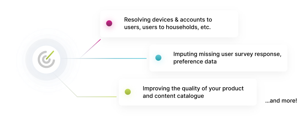 Entity Resolution and Knowledge Graph Enrichment