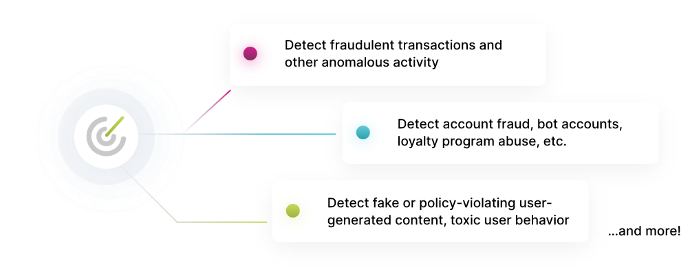 Fraud andAbuse Detection