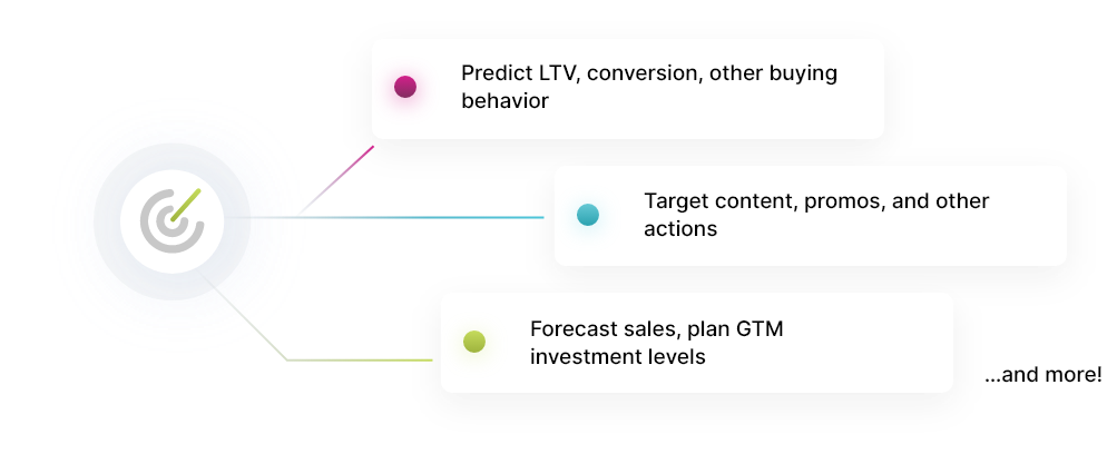 Customer Acquisition